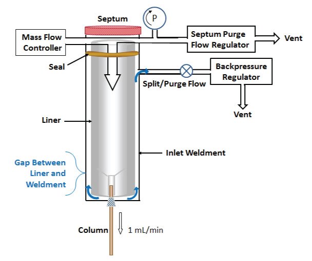 Inlet Liners Part 2